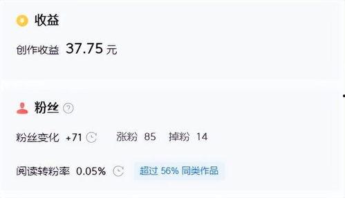 在微头条的收益,轻松实现月入过万的小技巧