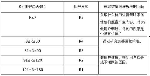 怎么区分头条号用户,如何辨别真实用户与机器人？