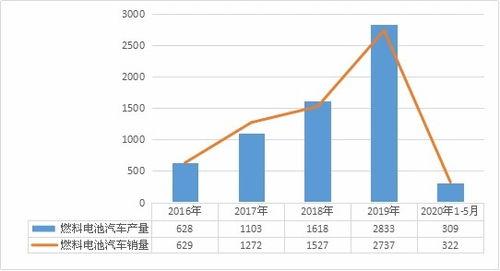 头条汽车燃料电池技术,引领未来汽车能源新纪元