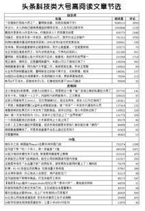 头条封面有字数要求吗,创新驱动下的行业变革与未来展望