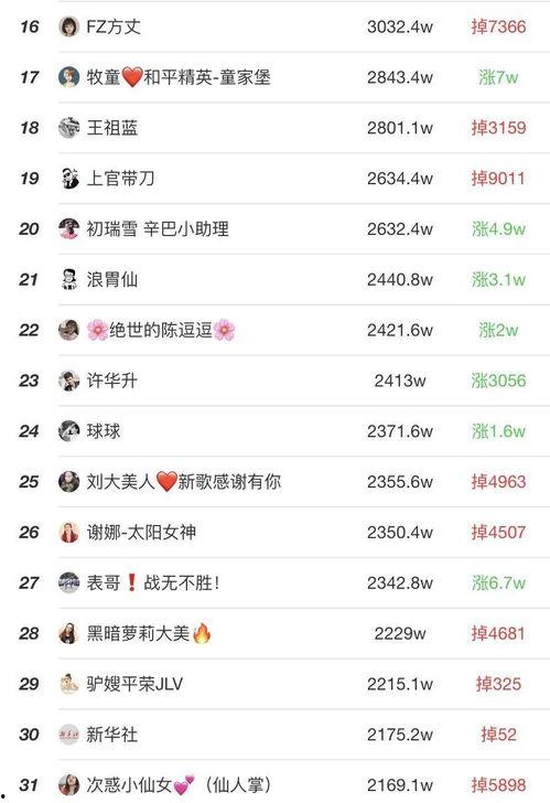 烟台快手网红排名,盘点热门主播魅力瞬间